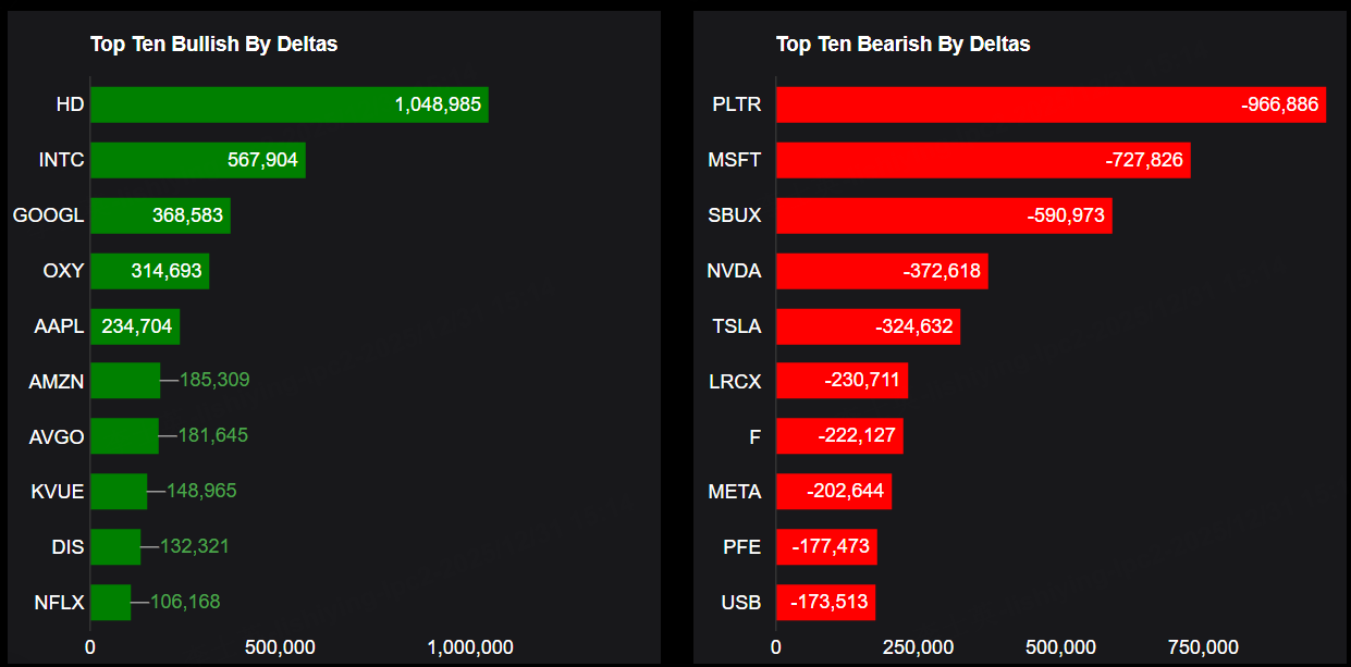Source: Market Chameleon