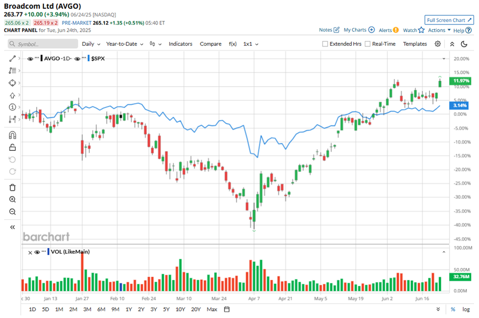 www.barchart.com