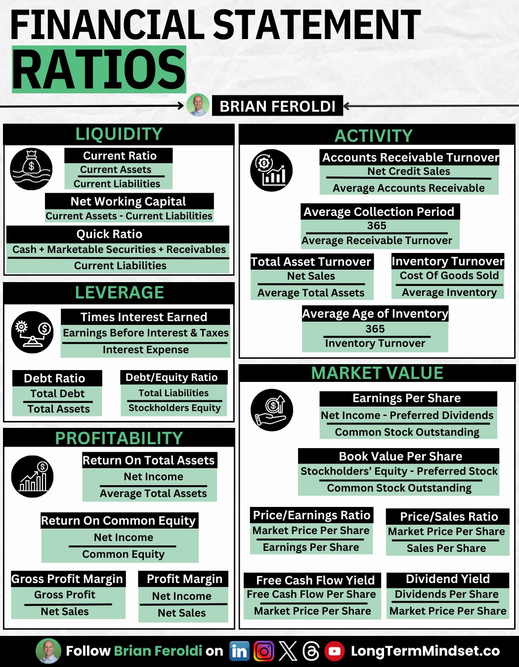 Key Financial Statement Ratios