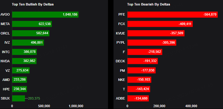 Source: Market Chameleon