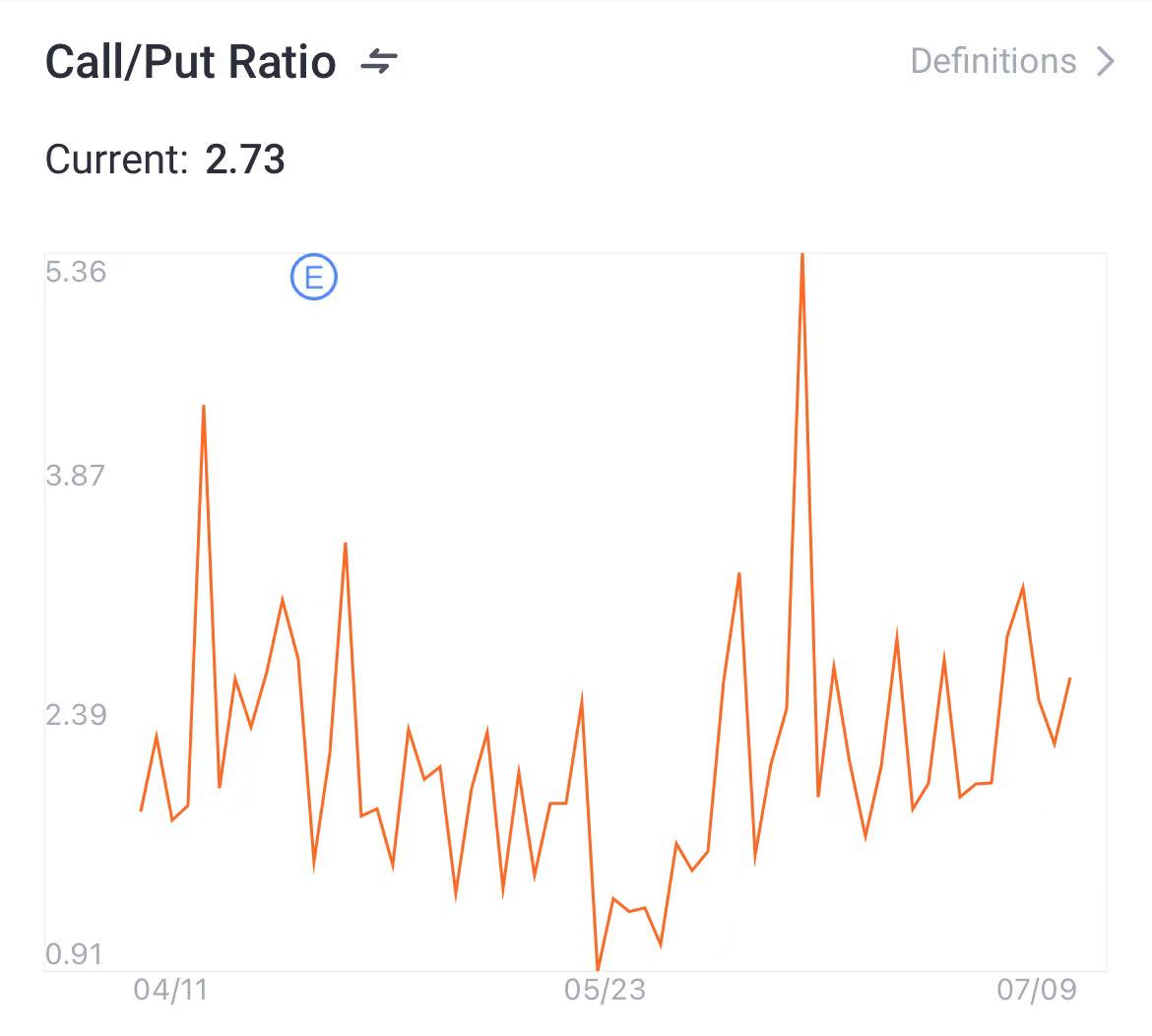 Source: Tiger Trade App