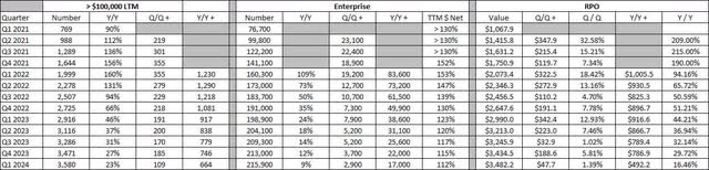 Key Customer Data (Company Earnings Reports)