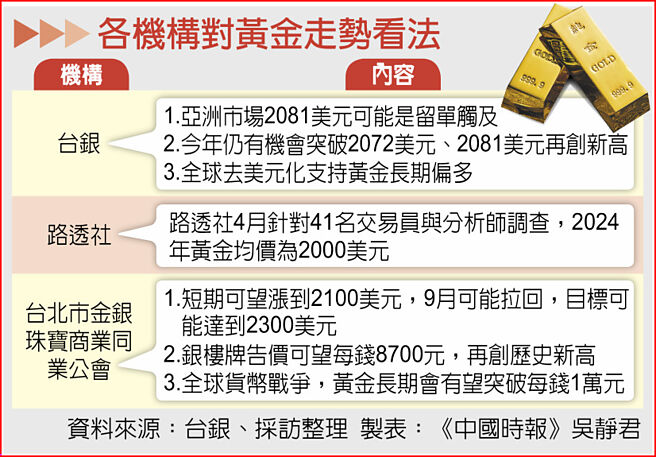 圖源：中國時報