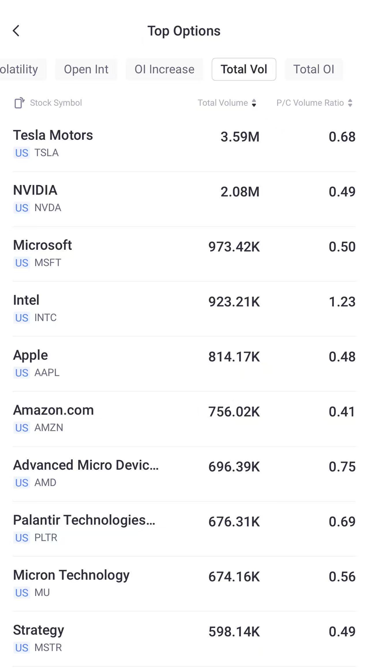 Source: Tiger Trade App