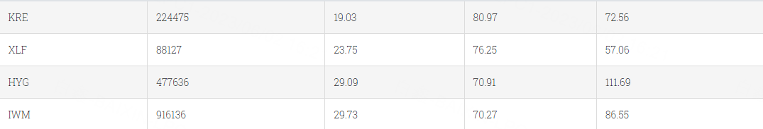 Data From CBOE Trader Alert, as of 2 June 2023 EDT