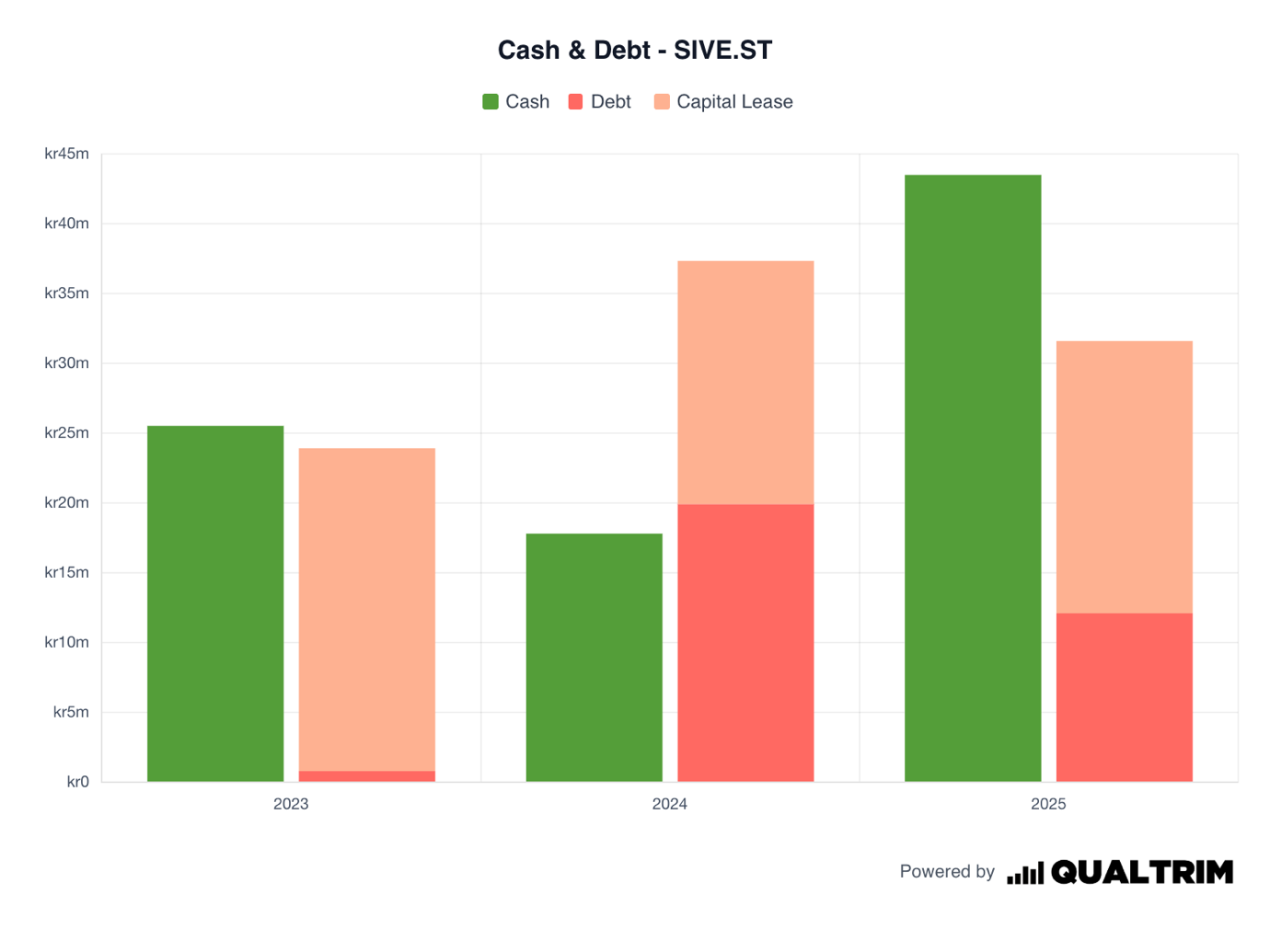 A graph of a graph showing a number of different colored squares

AI-generated content may be incorrect.