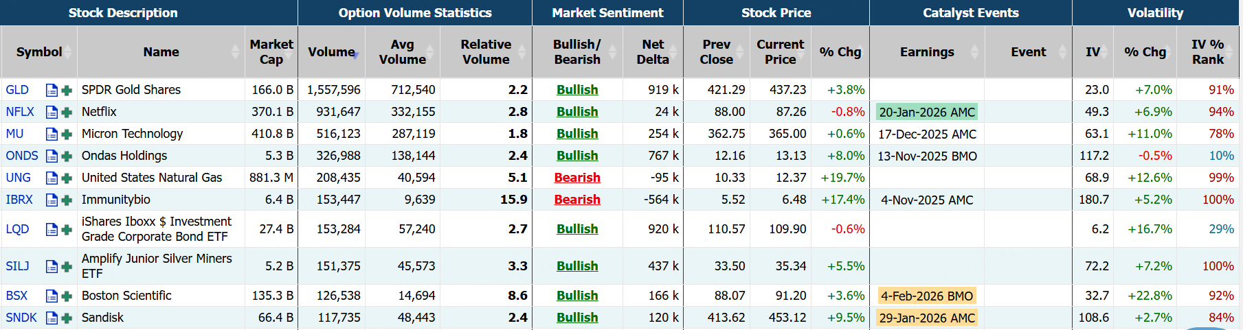 Source: Market Chameleon