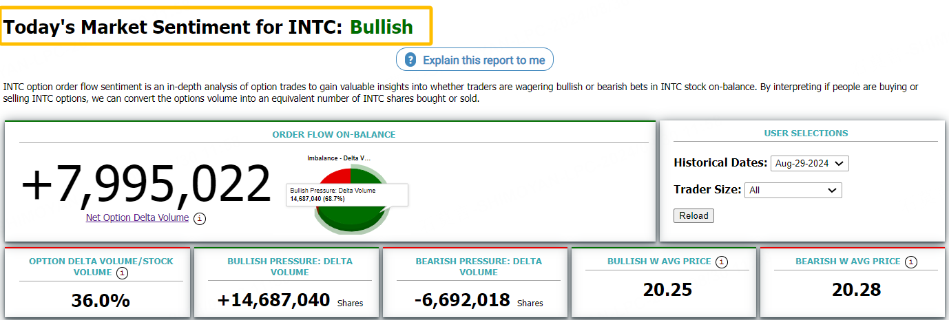 Source: Market Chameleon