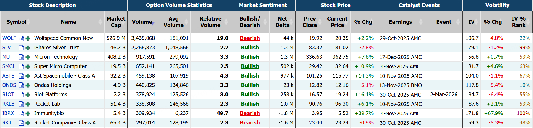Source: Market Chameleon