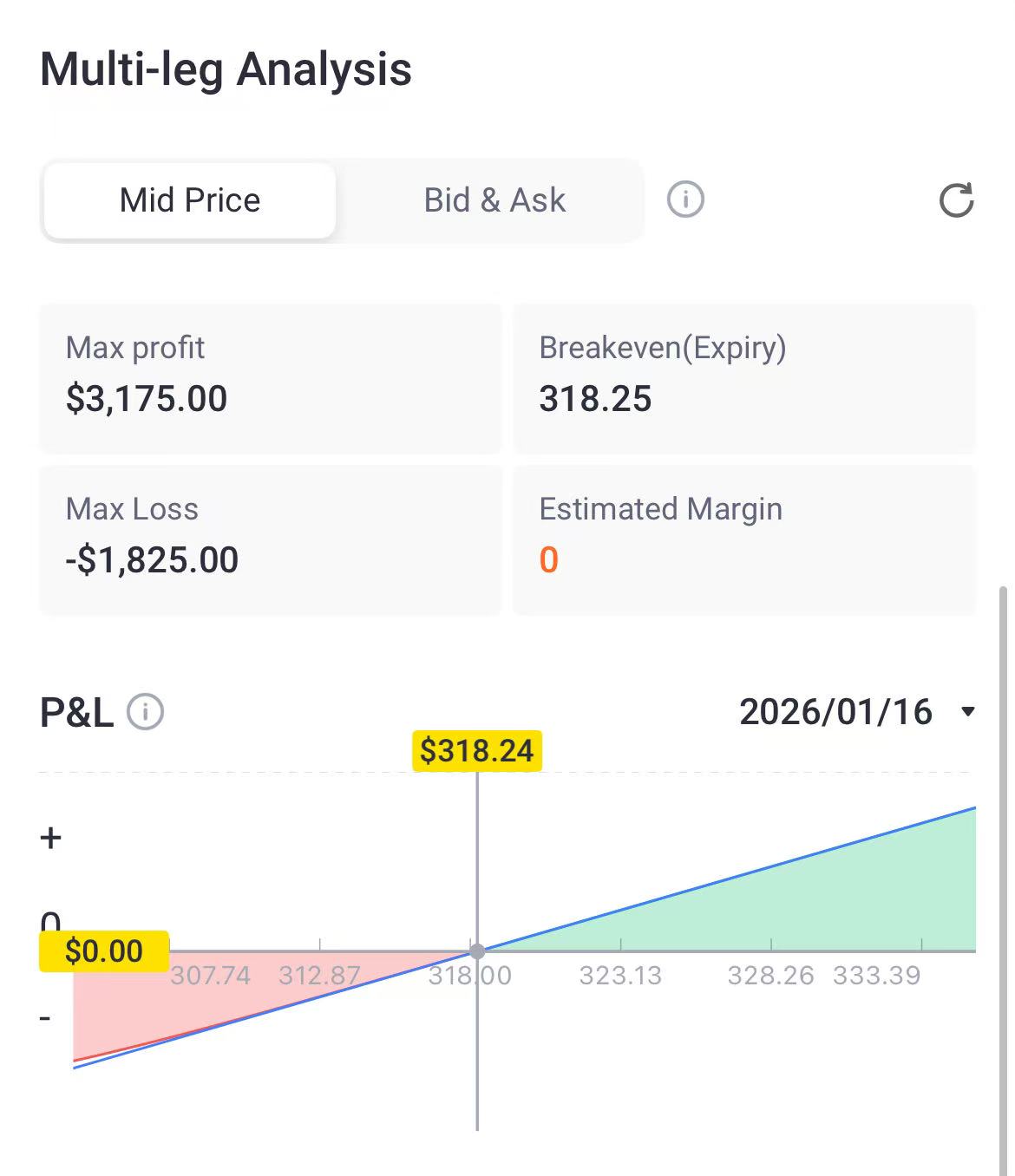 Source: Tiger Trade App