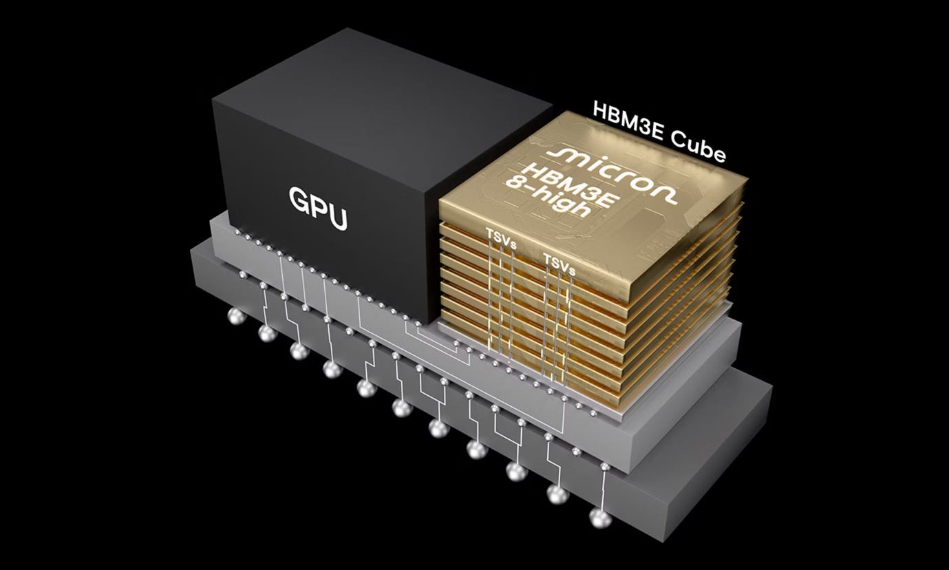 Micron ทำกำไรสูงลิ่ว ความต้องการ HBM Memory สำหรับ AI พุ่งสูงต่อเนื่อง –  TechTalkThai
