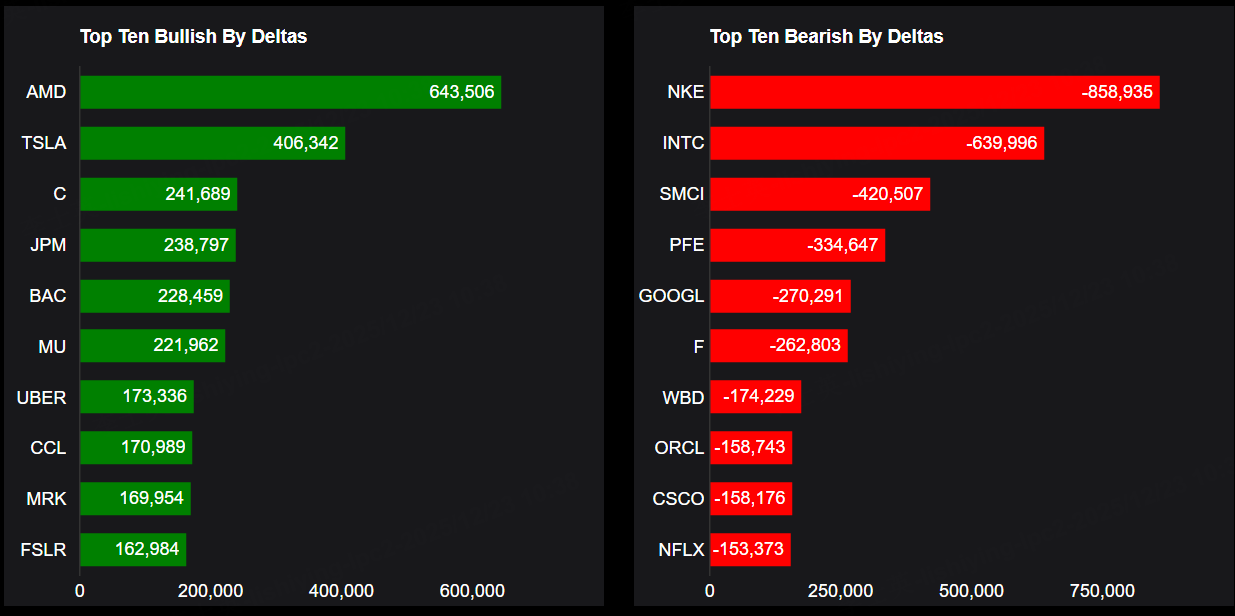Source: Market Chameleon