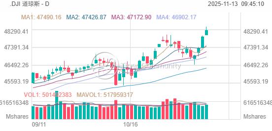 行情來源：Tiger