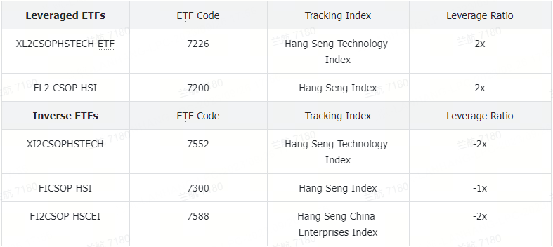 (Data Source: Compiled internally, this data is provided solely for illustrative purposes in the course and does not constitute any financial advice.)