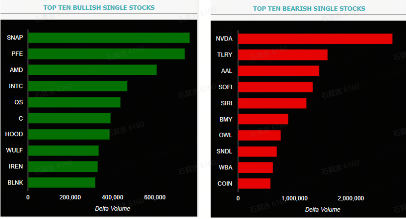  Source: Market Chameleon