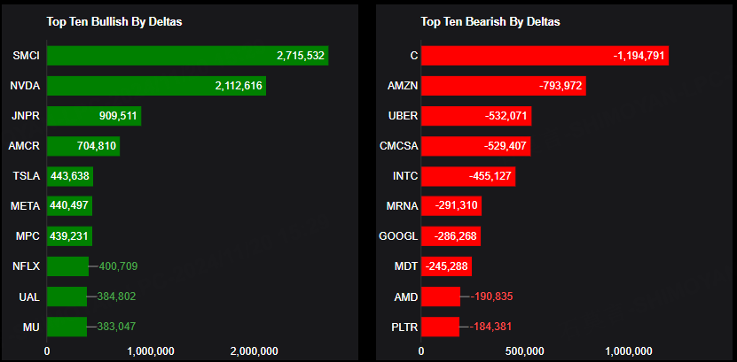 Source: Market Chameleon
