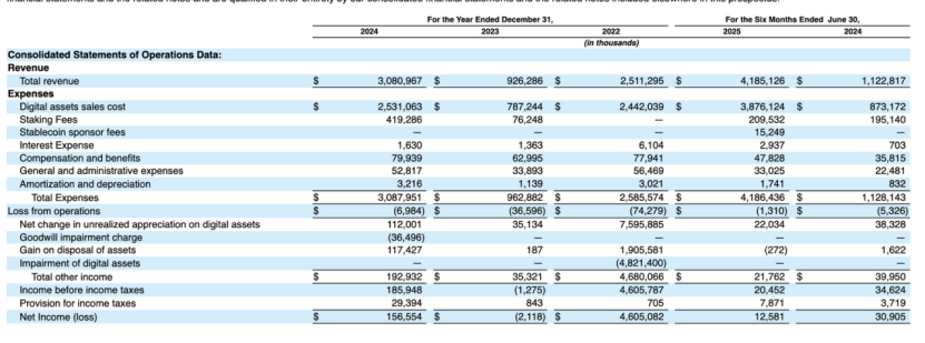 圖源：BitGo S-1文件