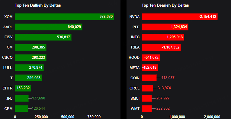 Source: Market Chameleon