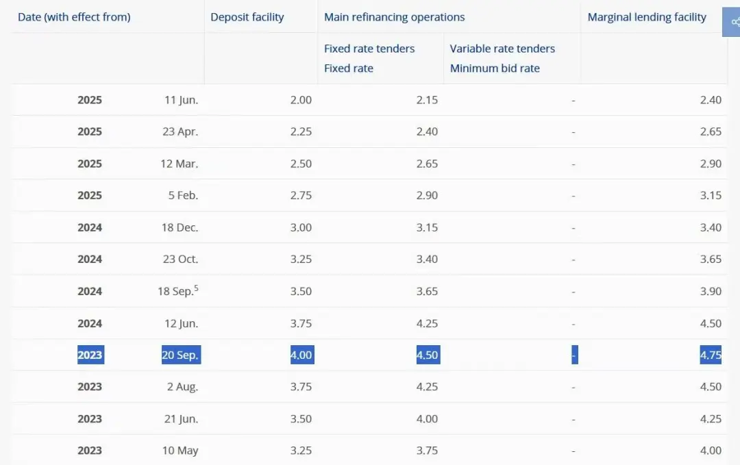 （图源：欧央行官网）