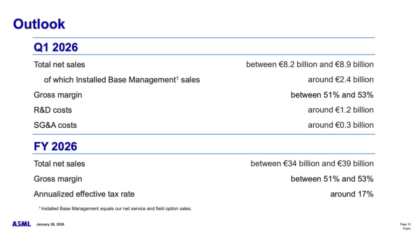 阿斯麦业绩指引 图源：阿斯麦财报
