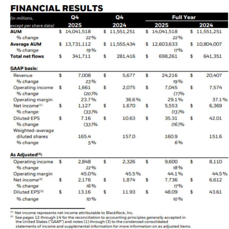圖源：貝萊德財報