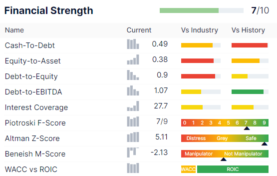 Qualcomm - Financial strength