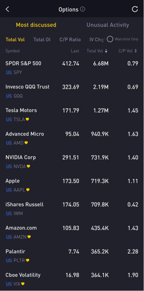 Source: Tiger Trade App
