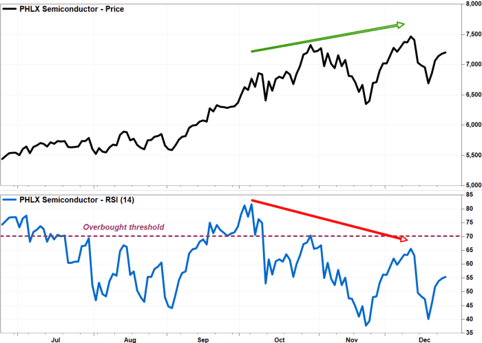 Photo: FactSet, MarketWatch