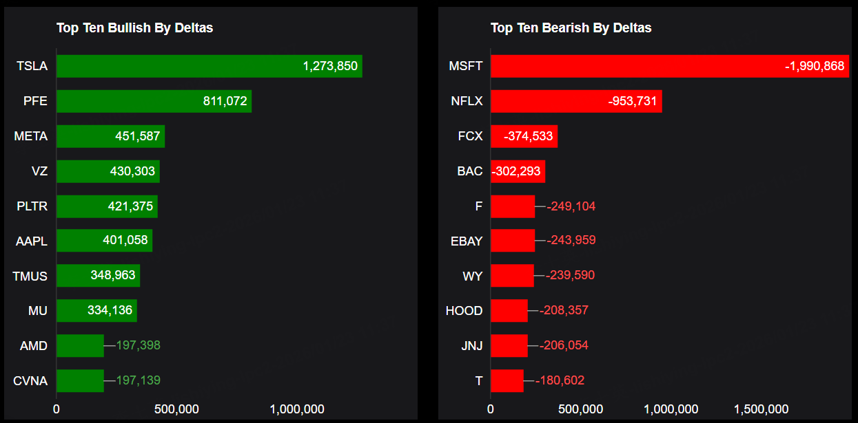 Source: Market Chameleon