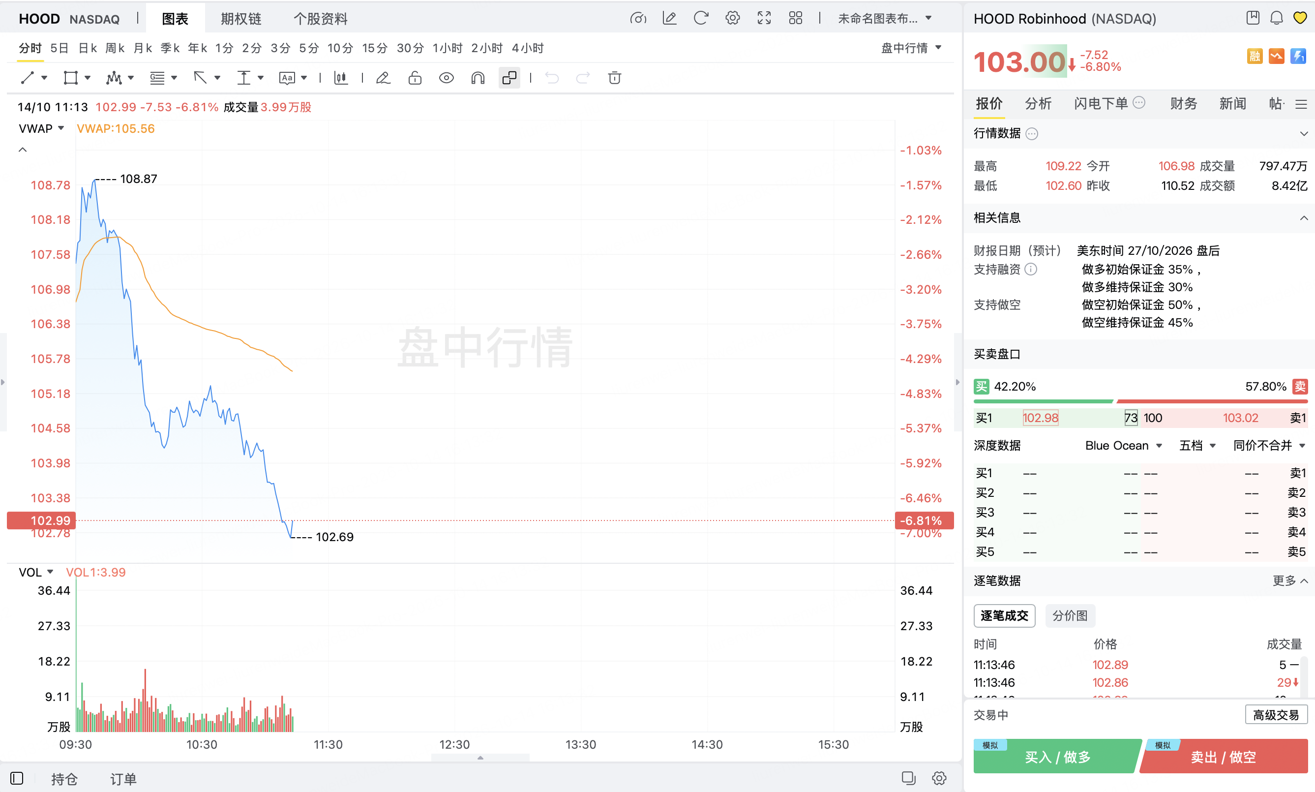Tiger Broker