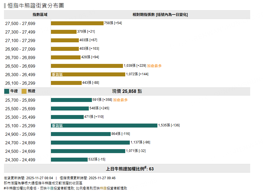 資料來源：摩根大通