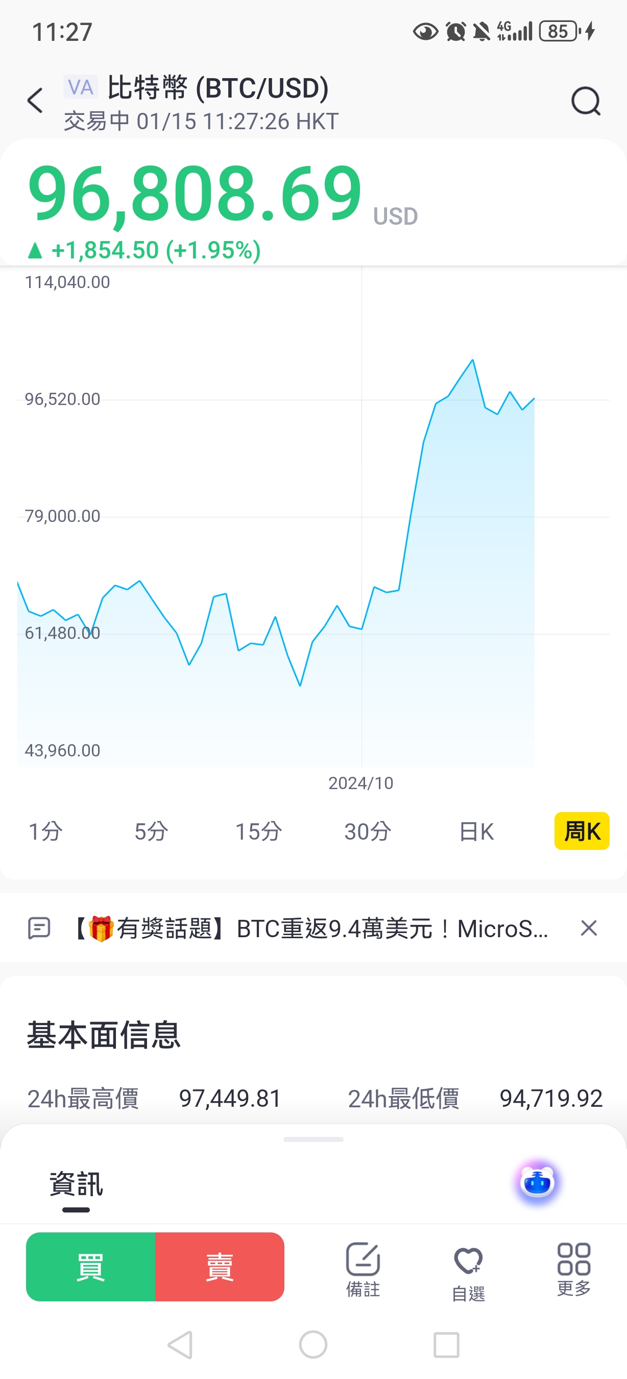 BTC再現過山車行情