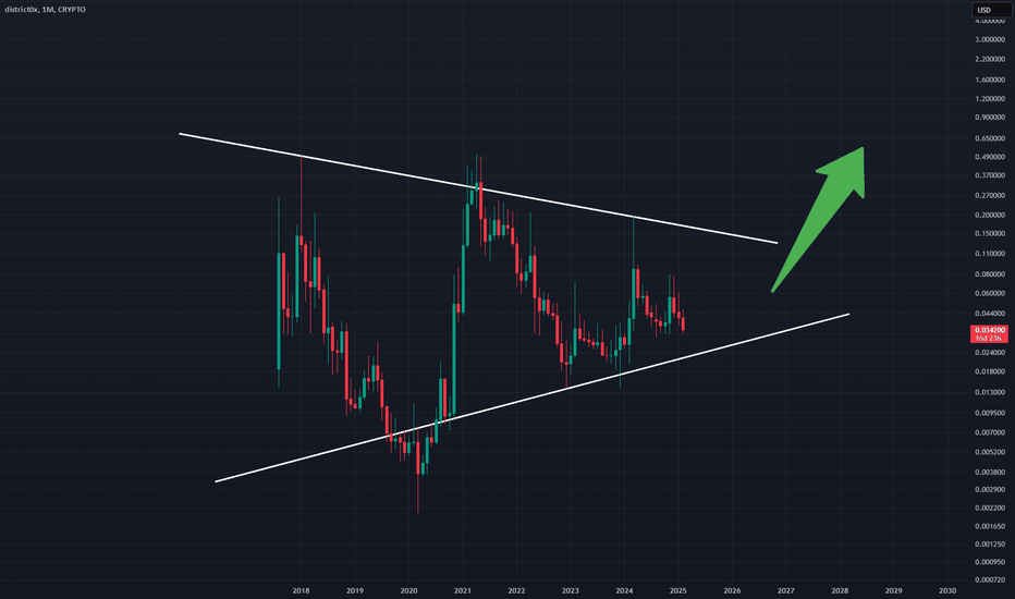 DNTUSD: DNTUSD - Large Monthly Triangle