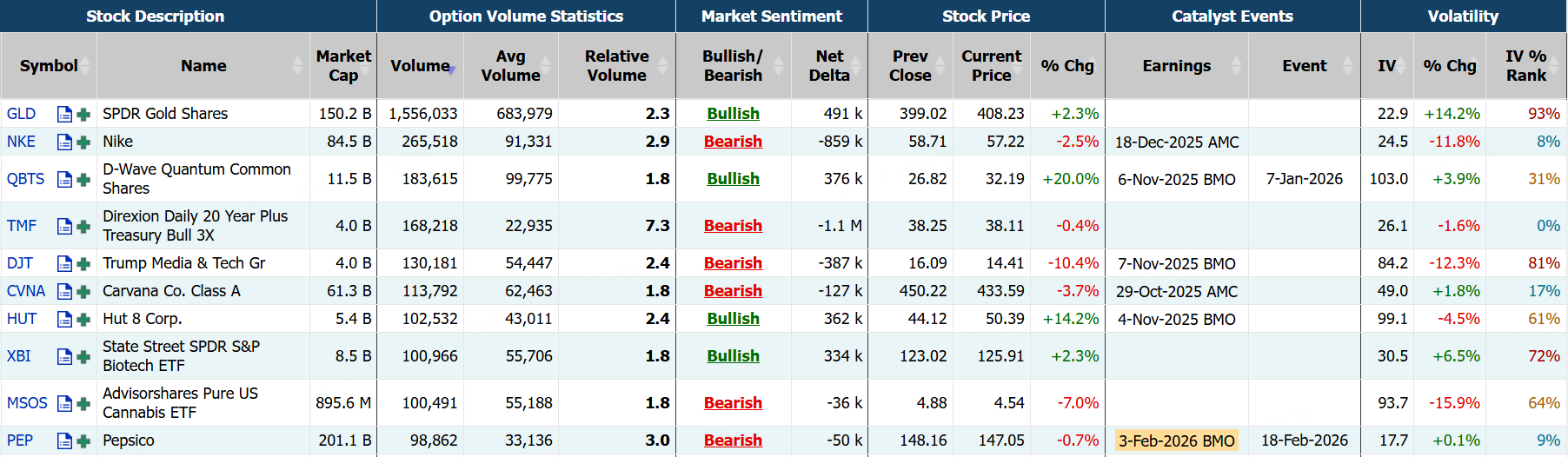 Source: Market Chameleon