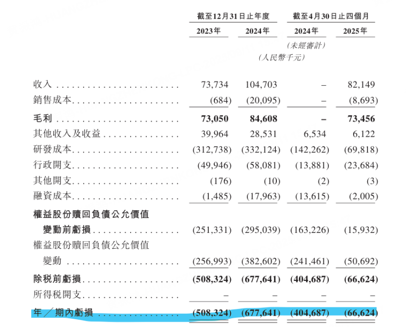 图源：公司招股书