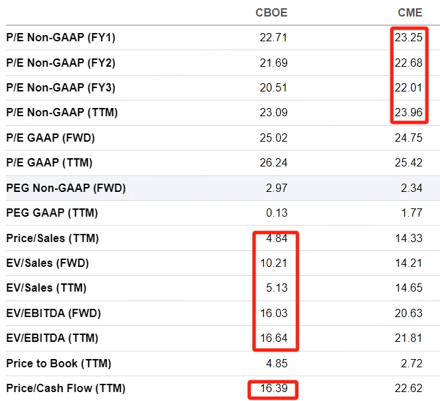 Data from Seeking Alpha