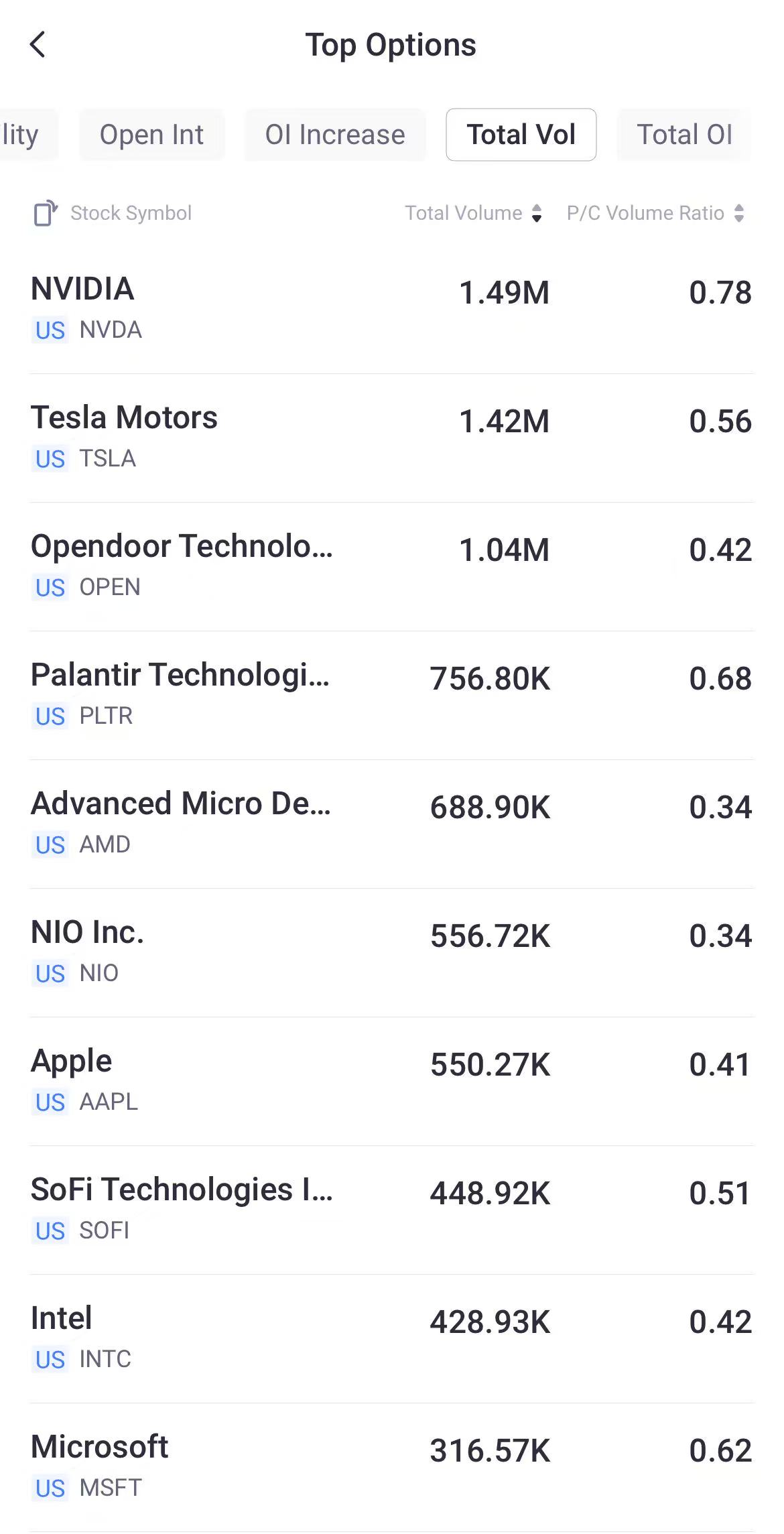 Source: Tiger Trade App