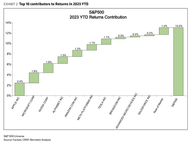 Data as of June 13th