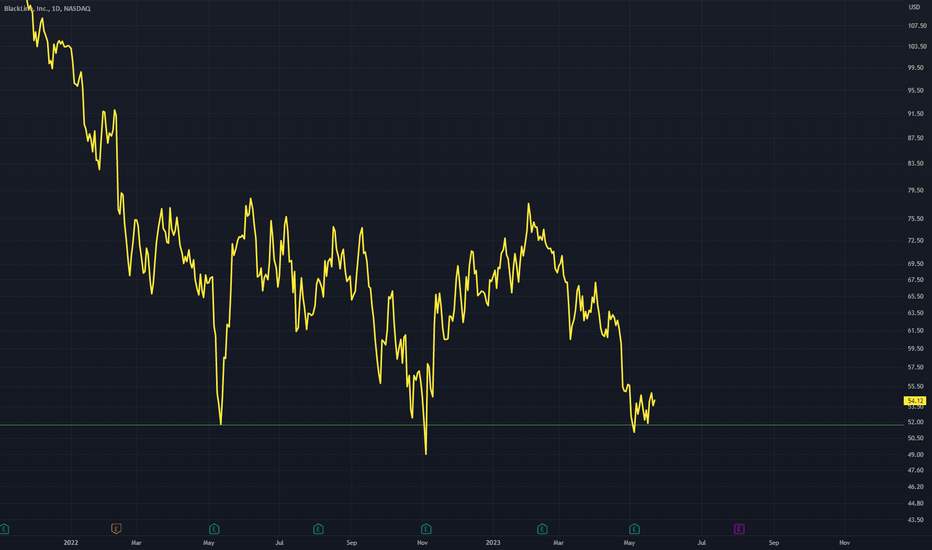 BL: BL - Triple Bottom