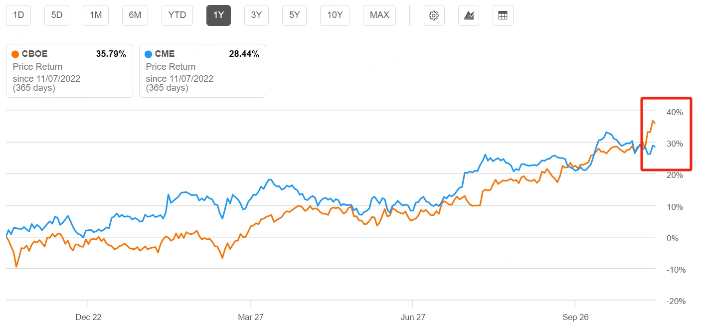 Data from Seeking Alpha