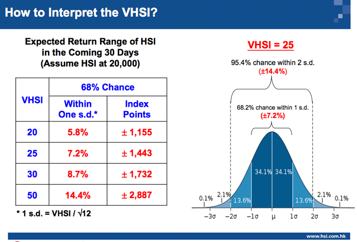 如何利用波幅指数估算月波幅? 图源:AZOPTON期权分析师