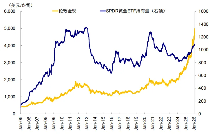资料来源：Wind，中金公司研究部