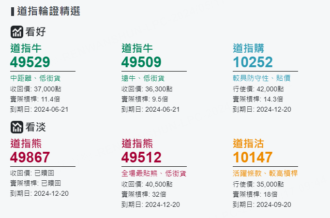 圖源：摩根大通