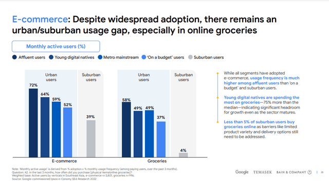 e-Conomy SEA 2022 Report