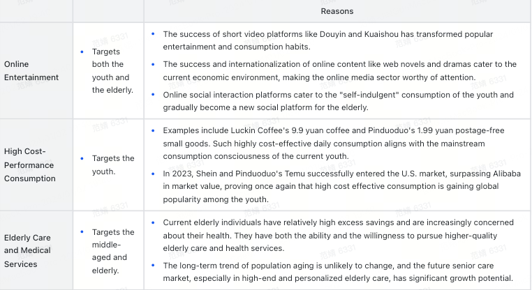 Data source: Tiger Brokers