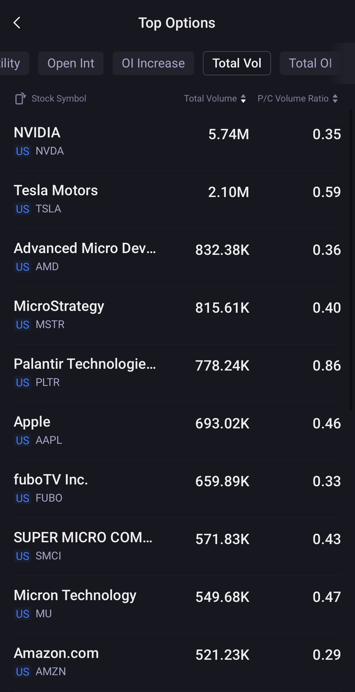 Source: Tiger Trade App
