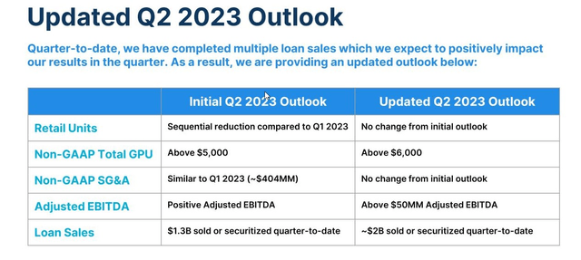 Slide from Carvana's presentation (Carvana)