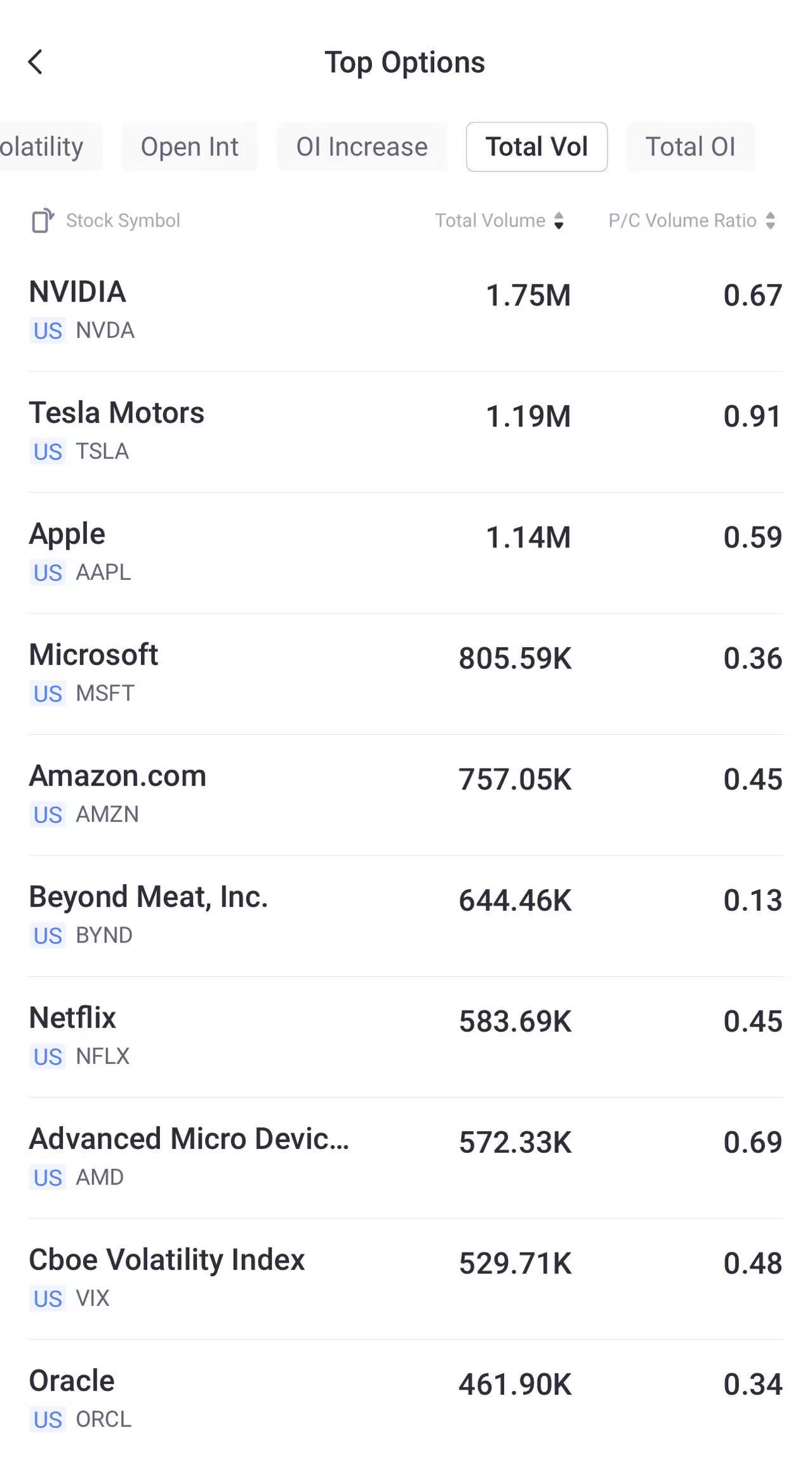 Source: Tiger Trade App