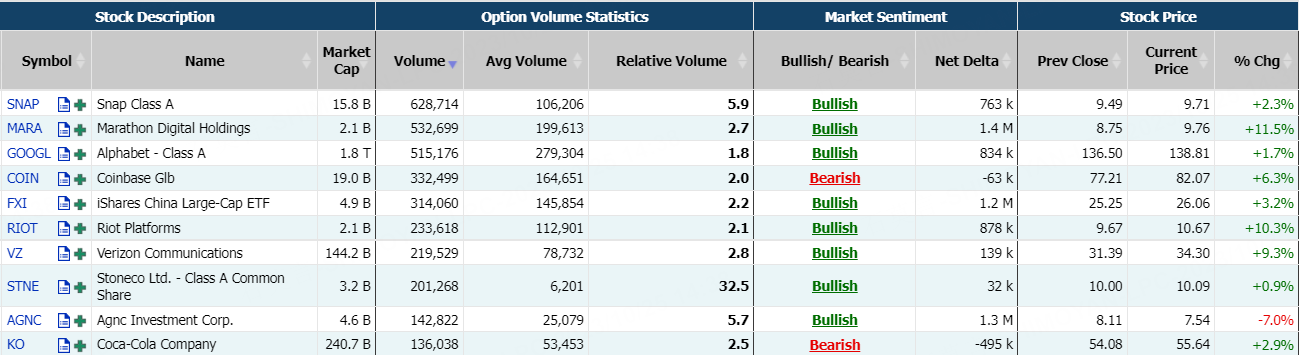 Source: Market Chameleon