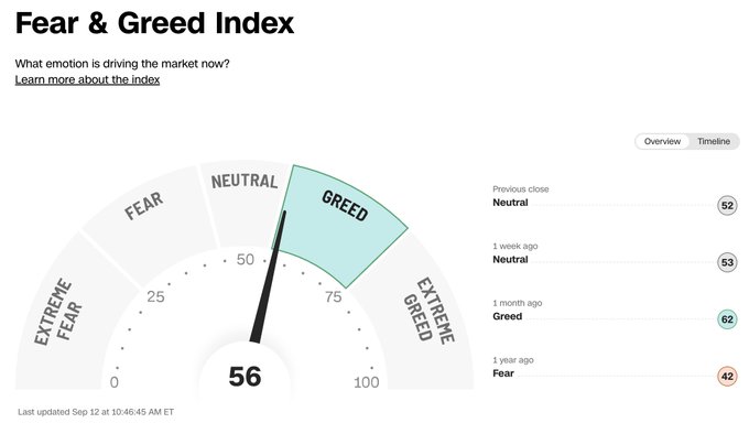 A circular gauge labeled "Fear & Greed Index" with a scale from 0 to 100. The needle points to 56, falling in the "Greed" section, colored light green. Text on the gauge includes "FEAR," "NEUTRAL," "GREED," "EXTREME FEAR," and "EXTREME GREED." Additional text shows the current value as 56, timestamped "10/24/2023 10:46:46 AM ET," and a sidebar lists previous values.